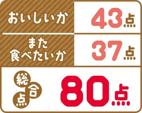 9位: 塩でいつもの味がグレードアップ！「塩と果実のハイチュウアソート」 イメージ4