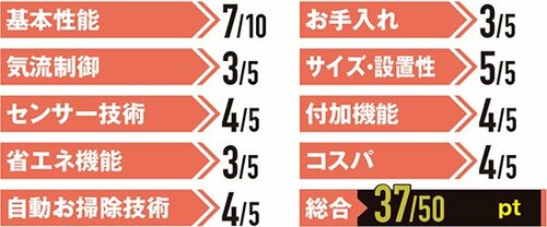 【寝室用ランキング】2位Eolia GXシリーズ