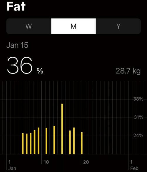 【惜しい】精度にややズレ&体重入力必須が面倒 イメージ