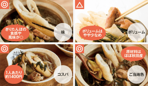 鍋:お取り寄せ:きりたんぽ:秋田天国