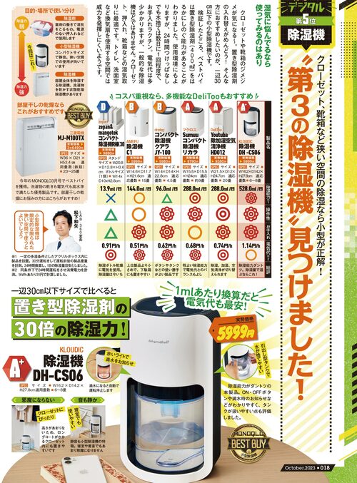 小型除湿機のメリットは? 小型除湿機おすすめ イメージ