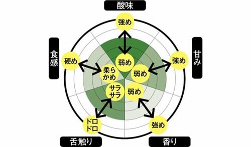 心も身体も健康にする朝にオススメの一本を紹介！ イメージ