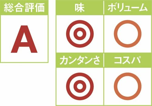 4位: 冷凍なのにじゃがいもが旨い！ 鶏肉と野菜のクリーム煮 イメージ