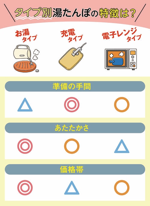 湯たんぽの選び方は? 湯たんぽおすすめ イメージ
