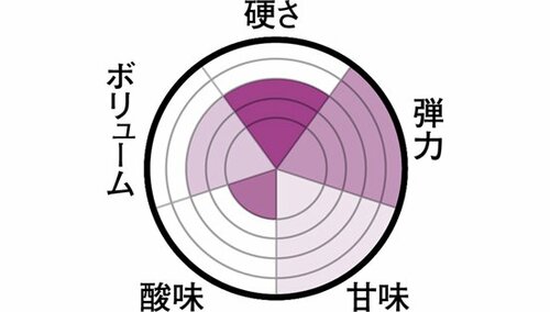 おきたまふじりんご使用の味わい深い果汁グミ