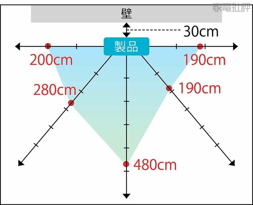 吸引射程距離 高級空気清浄機おすすめ イメージ