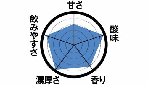 【3位】材料は生乳と砂糖のみ！正統派の「新札幌乳業」 飲むヨーグルトおすすめ イメージ4