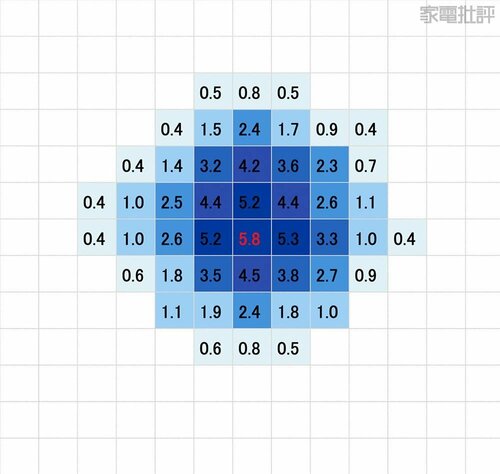 最大風速:5.8m/s 安いサーキュレーターおすすめ イメージ2
