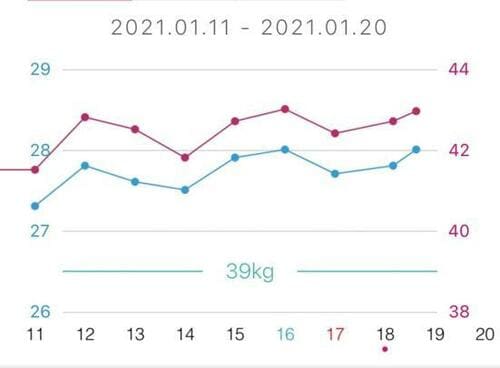 格安なのに転送もラク！ エレコム「エクリア」 イメージ4