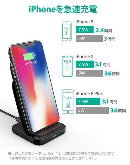 公称値に近いスピードを出した 唯一のワイヤレス急速充電器 イメージ