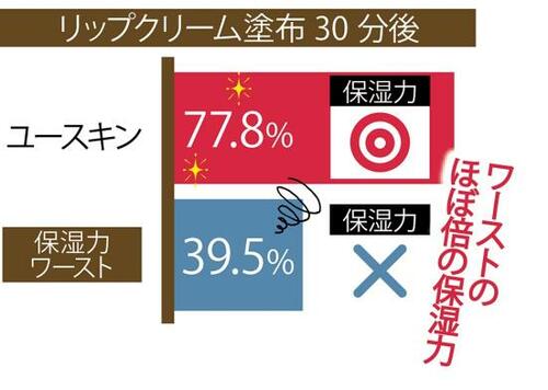 保湿とベタつきにくさを両立!使い勝手もよい1本 イメージ