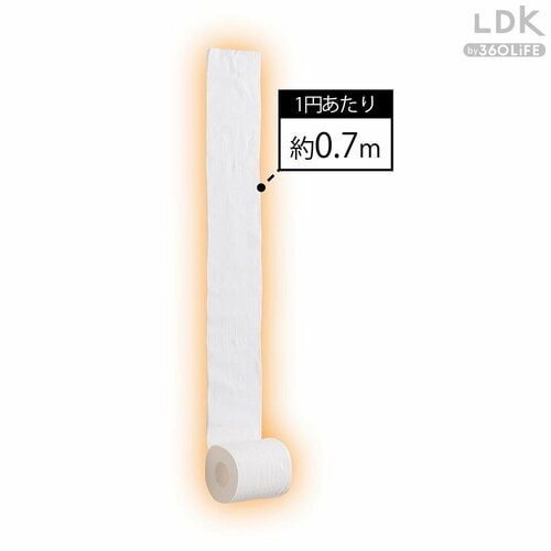 1ロールがコンパクト PBトイレットペーパーおすすめ イメージ