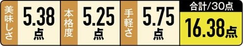 4位: ［第4位］トップバリュの餃子は本場のもっちり食感です イメージ2