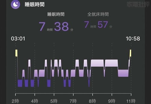 テスター:土屋 30代 男性 上(Oura)下(SOXAI) スマートリングおすすめ イメージ2