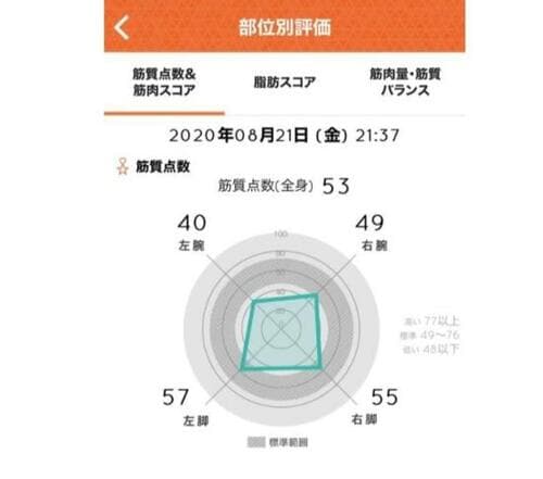 ベストな理由：筋質点数など計測値の管理がしやすい！ イメージ