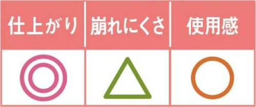 仕上がりが抜群のルナソル乾燥肌の人におすすめ
