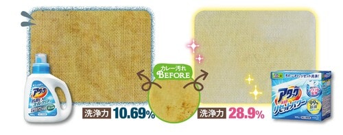 粉末アタックはとくに食べこぼした油汚れや皮脂汚れ向きでした