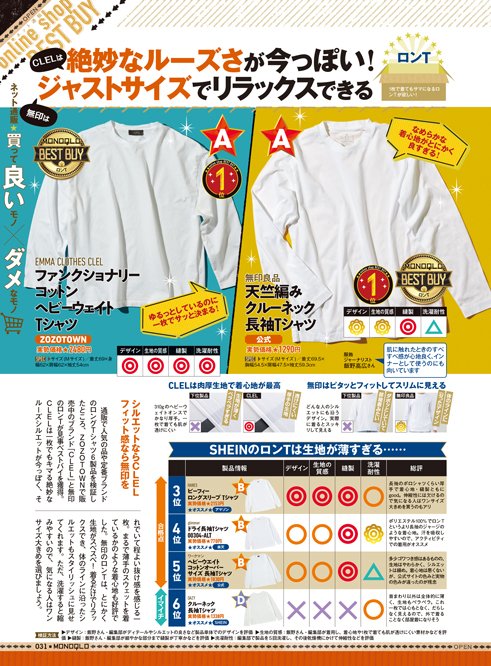 ロンTの魅力とは? ロンTおすすめ イメージ2