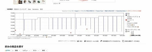 2021年は年明けの値下がりを確認 イメージ