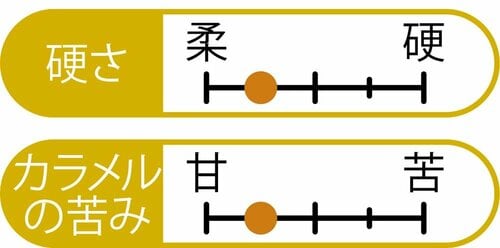 おいしさ プリンおすすめ イメージ2