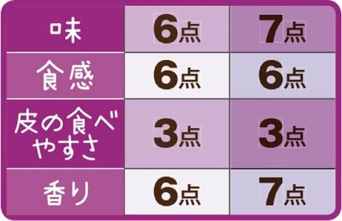 ［総合60点］トップバリュは焼いたほうがふんわりする イメージ4