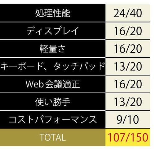 Lenovo「Yoga Slim 750i Carbon 82EV003FJP」3