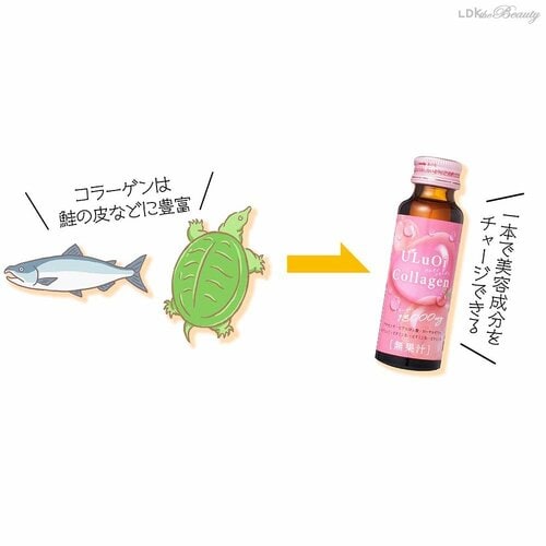 美容ドリンクを飲むメリットは? コラーゲンゼリーおすすめ イメージ