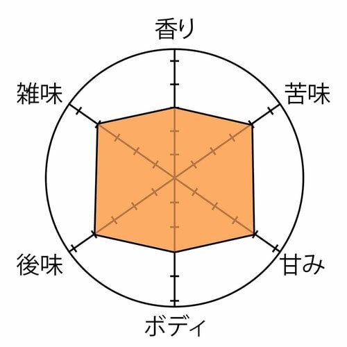 後味がきれいでたくさん飲める アイスコーヒーメーカーおすすめ イメージ