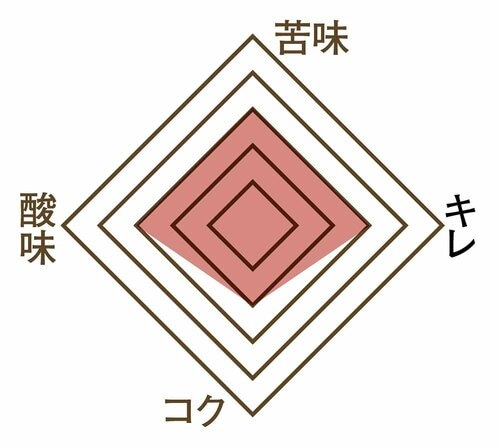 味の特徴：ガブガブ飲みたい一杯 ブラックペットボトル・缶コーヒーおすすめ イメージ