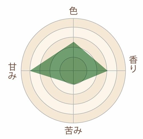 宮崎県産おすすめ3:南崎 常緑園「都城茶 月乃原」