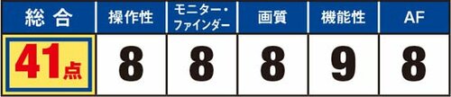 ミラーレスならオリンパス！強力手ブレ＆小型ボディが優秀 イメージ