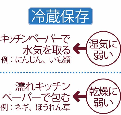 短期保存方法2:冷蔵