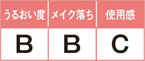 8位: 個包装なのはいいけど跡が付きやすく耳への負担も… イメージ2