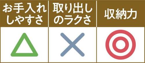 C評価: フックの位置を自由に変えられる!しかしツールを選ぶニトリ イメージ