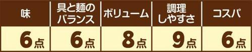 5位: ［汁なし/つけ麺編：第5位］ファミマ 炙り焼豚の極太つけ麺 イメージ