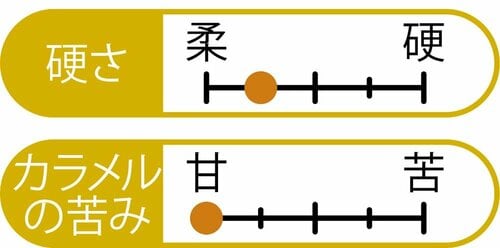 おいしさ プリンおすすめ イメージ2