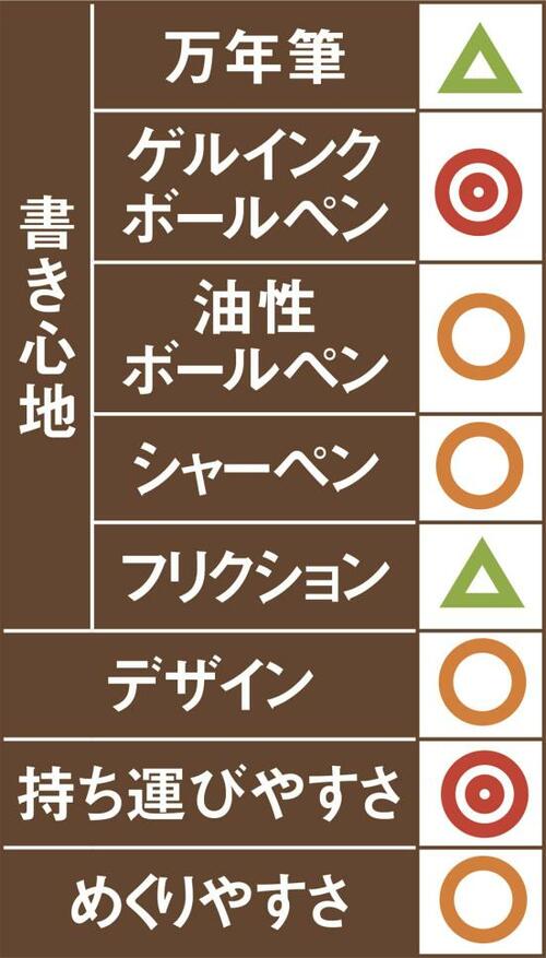 6位: 同6位新日本カレンダー A5ノートゲルインクペンとの相性が抜群です イメージ2