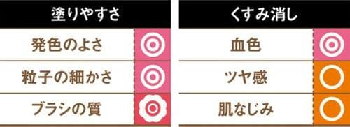 4位: 全体を混ぜればハイライトとしても使える!