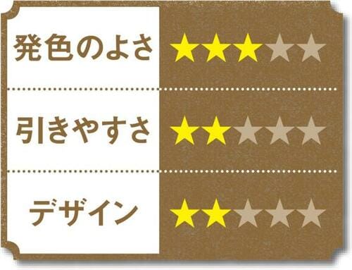 10位: ダブルのペン先は正直ギモン…アイデアが使いにくさを誘発 イメージ