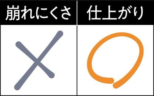【買うのはちょっと待った！】クラランスは崩れやすさに注意！ イメージ2