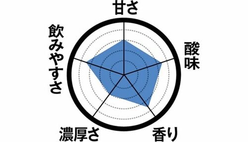 9位: 【9位】菌がカプセルで入った「恵 ビフィズス菌SP株」 飲むヨーグルトおすすめ イメージ2