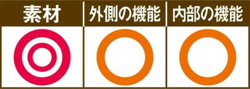 四角い箱型でダントツのハリ！IKEAの収納ケース イメージ2