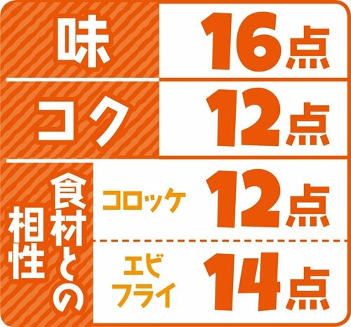 6位: 6位はJAふらの厳選野菜ソース中濃ソースではなく玉ねぎドレッシング