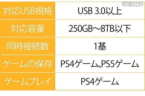 PS5対応でもそのままではPS5ゲームが遊べない スティック型SSDおすすめ イメージ