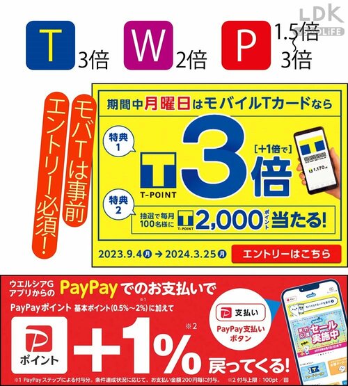 2:ポイントアップデーにお店に行く ウエルシアおすすめおすすめ イメージ