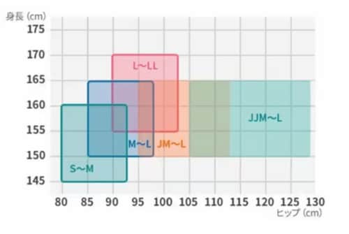 選び方1:サイズで選ぶ ストッキングおすすめ イメージ