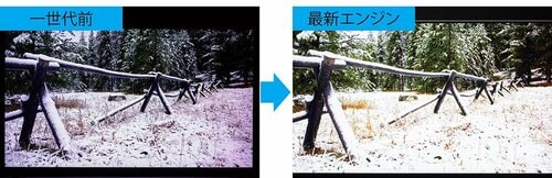 型落ちテレビの選び方2:使用している映像エンジンが最新テレビと同じものを選ぶべし! 4Kテレビおすすめ イメージ