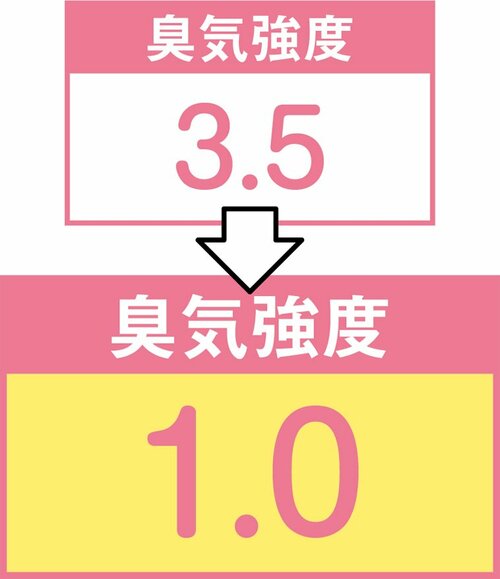 せっけんの香りと清涼感ボールド プラチナクリーン