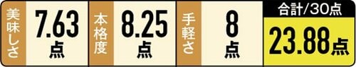 【2位】脂とダシの旨味が強烈!ガッツリ系「すみれチャーハン」