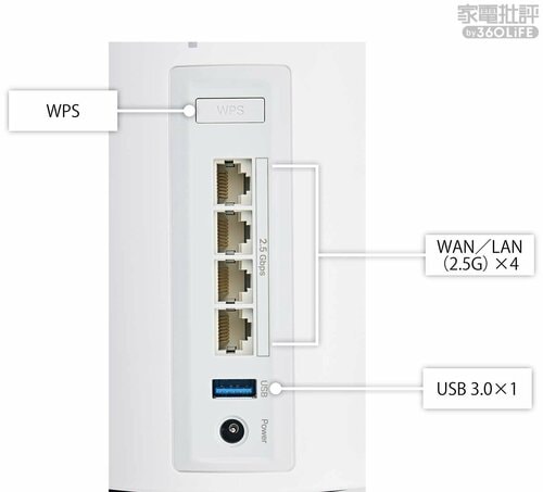 ＜付加機能＞USB 3.0ポートを搭載。HDD接続でファイル共有可能 メッシュWi-Fiルーターおすすめ イメージ